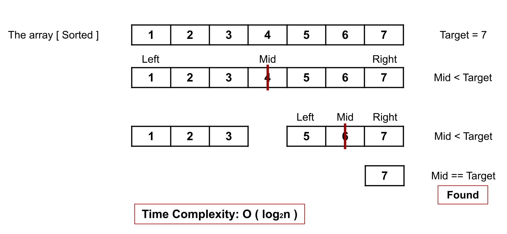 Algorithms | Saad's Teaching Portal