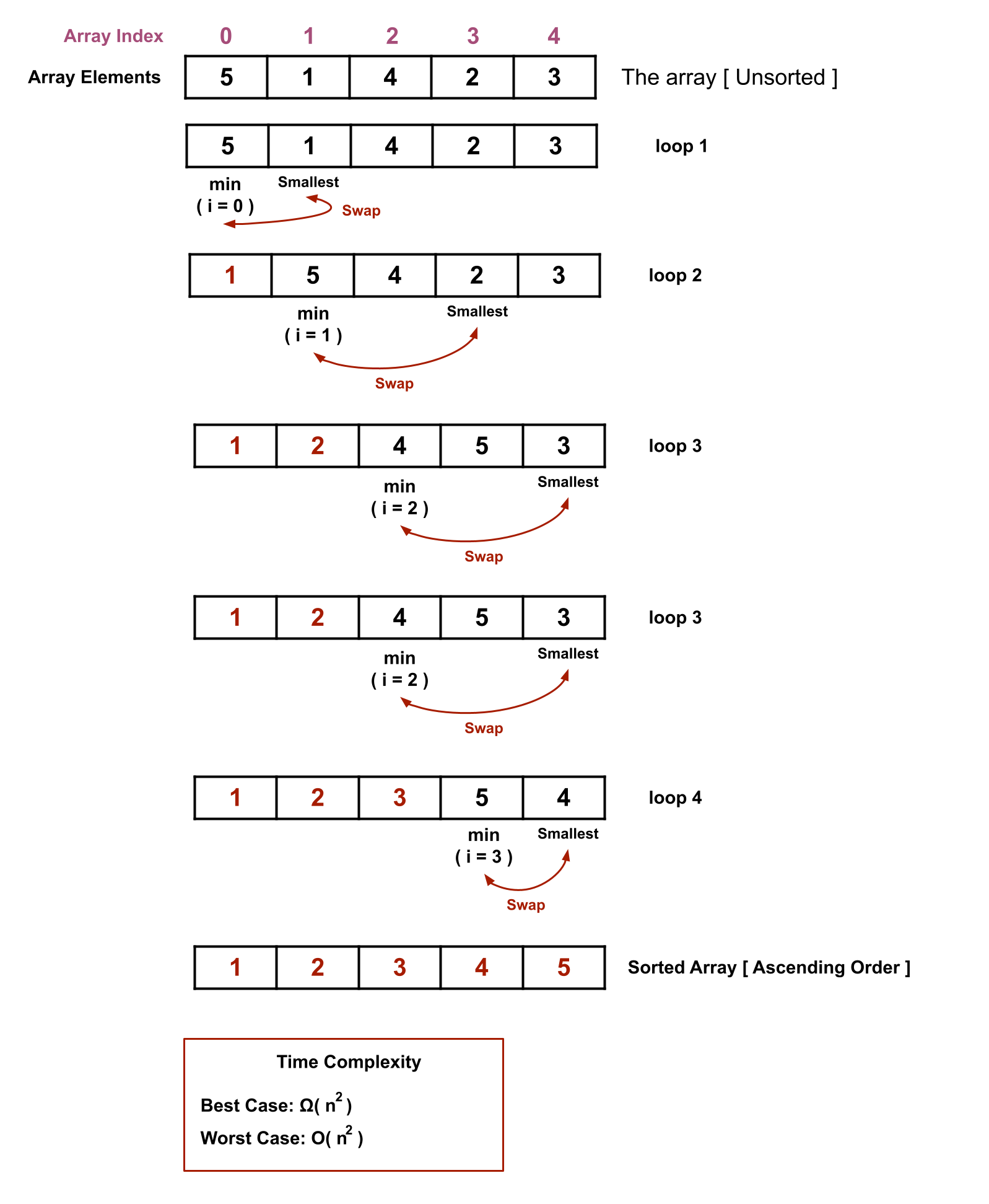 Algorithms | Saad's Teaching Portal